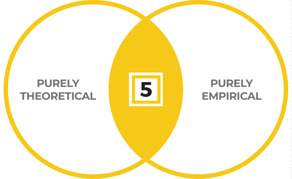 methodology - theory vs practice