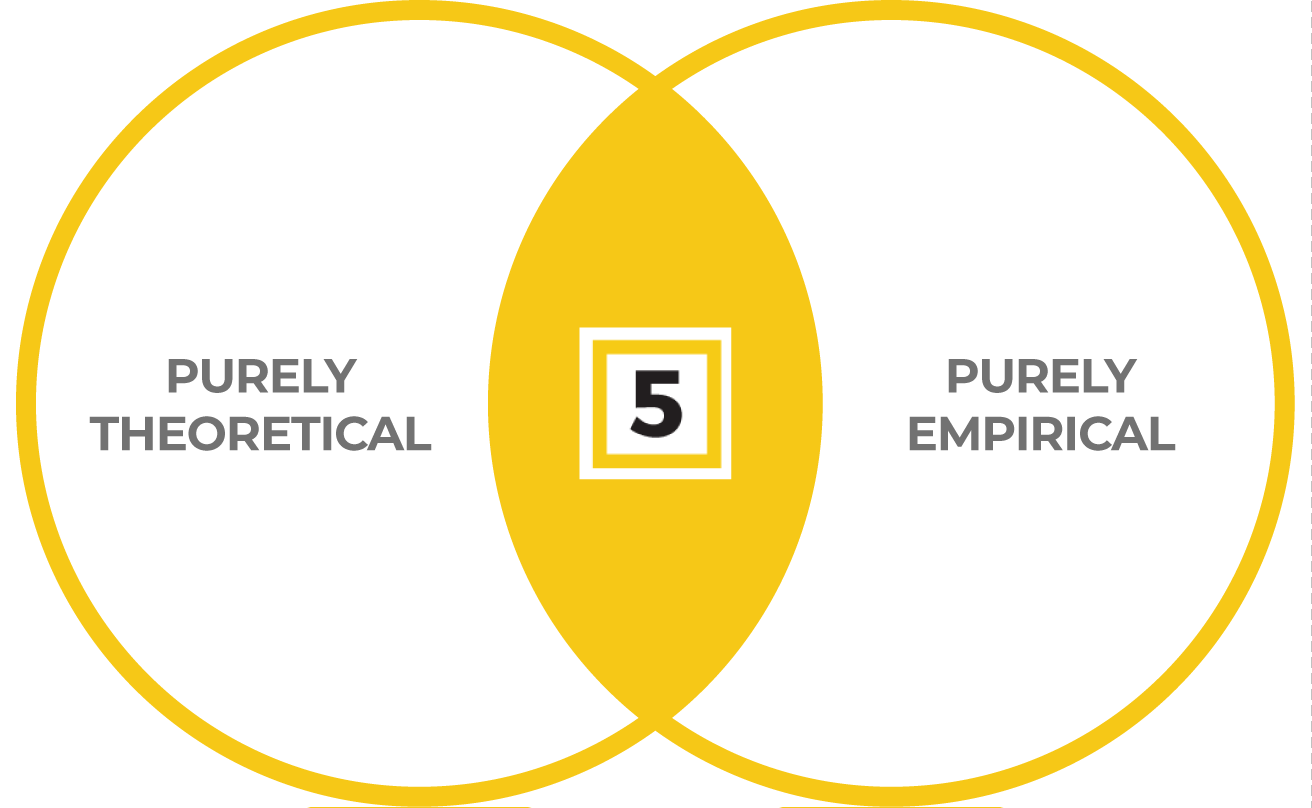HIGH5 Strengths Test Methodology Detailed Approach