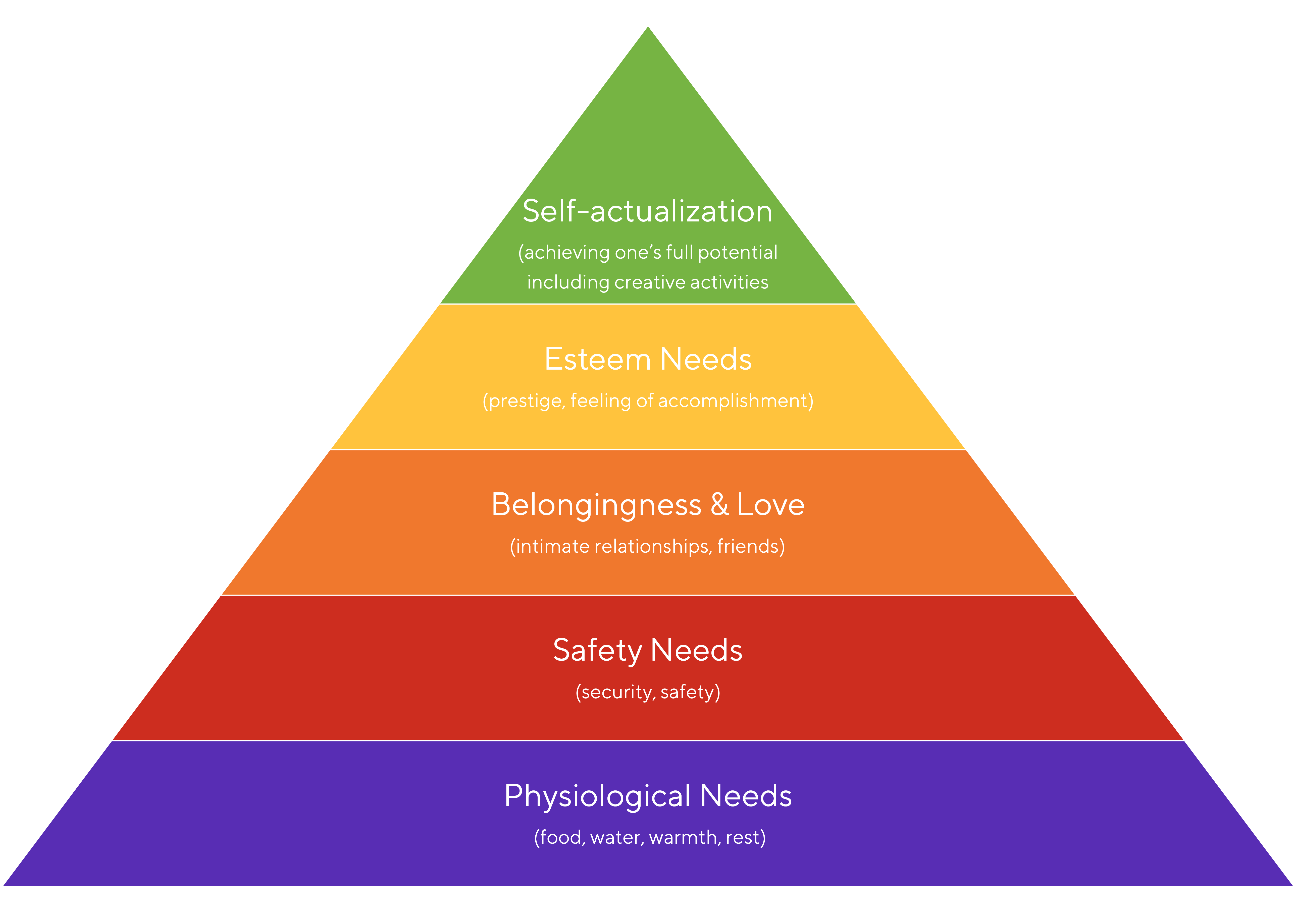 Maslow Need Hierarchy Theory Abraham Maslow Hierarchy Of Needs