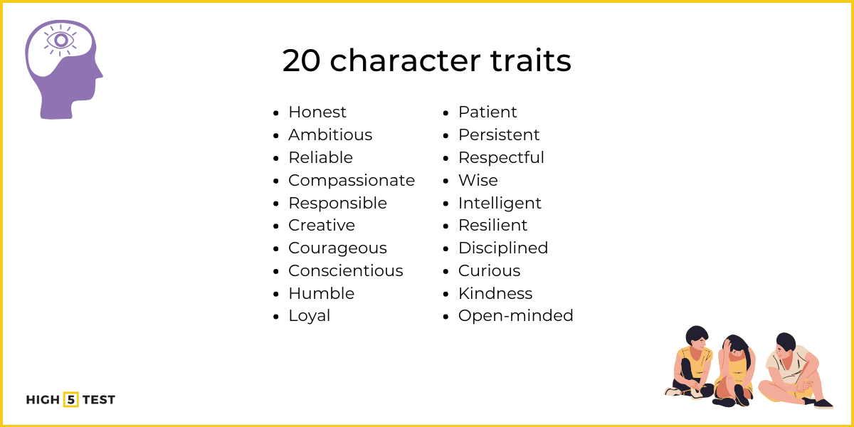20 examples of character traits