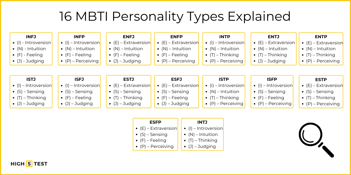 16 MBTI types explained in in-depth