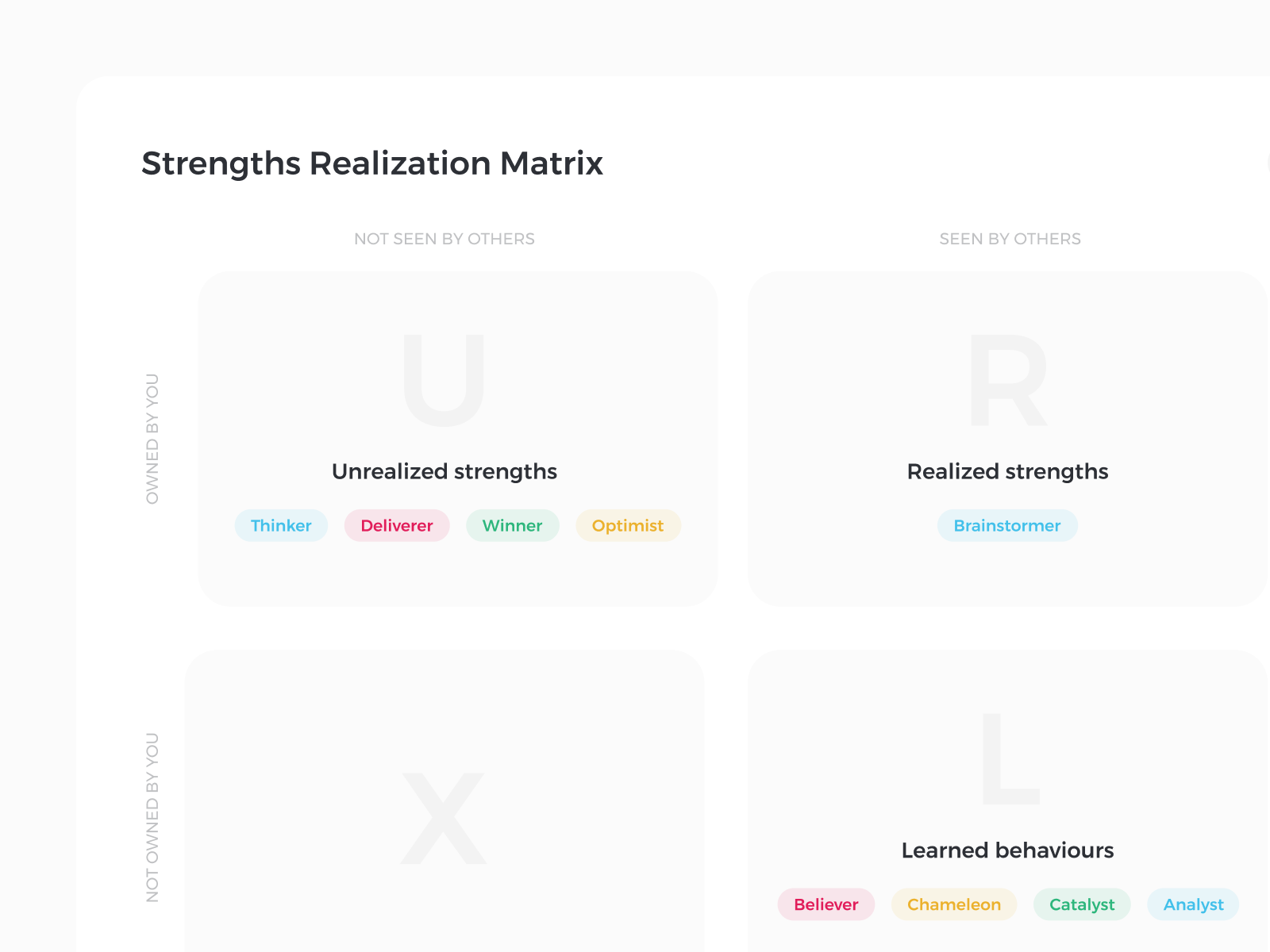 360 feedback platform - strengths matrix