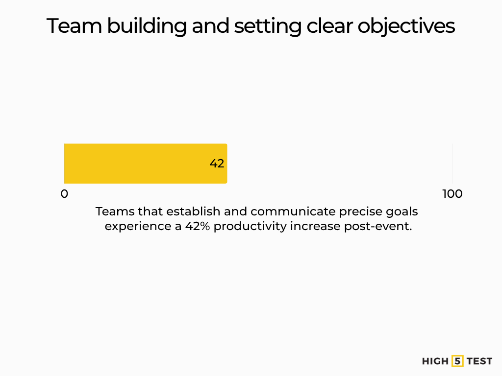 Designing high‑impact team building events