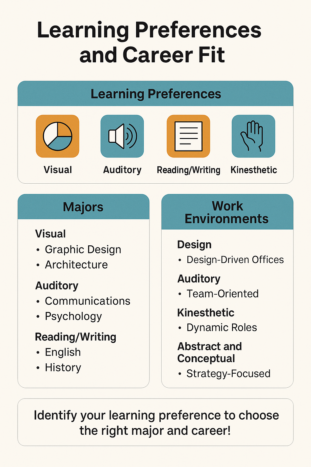 Learning preferences and career fit