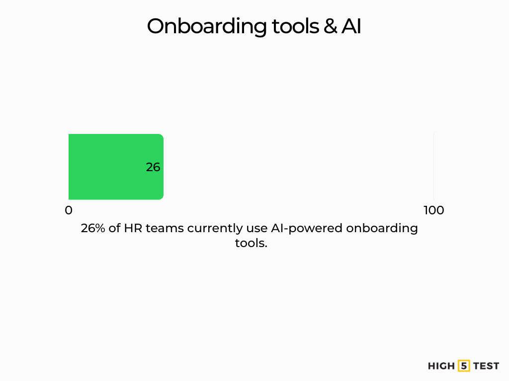 Stats on onboarding tools and AI