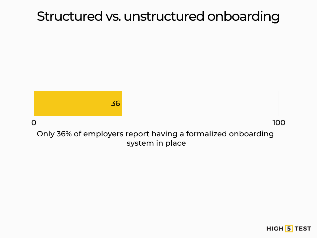 Structured vs. unstructured employee onboarding
