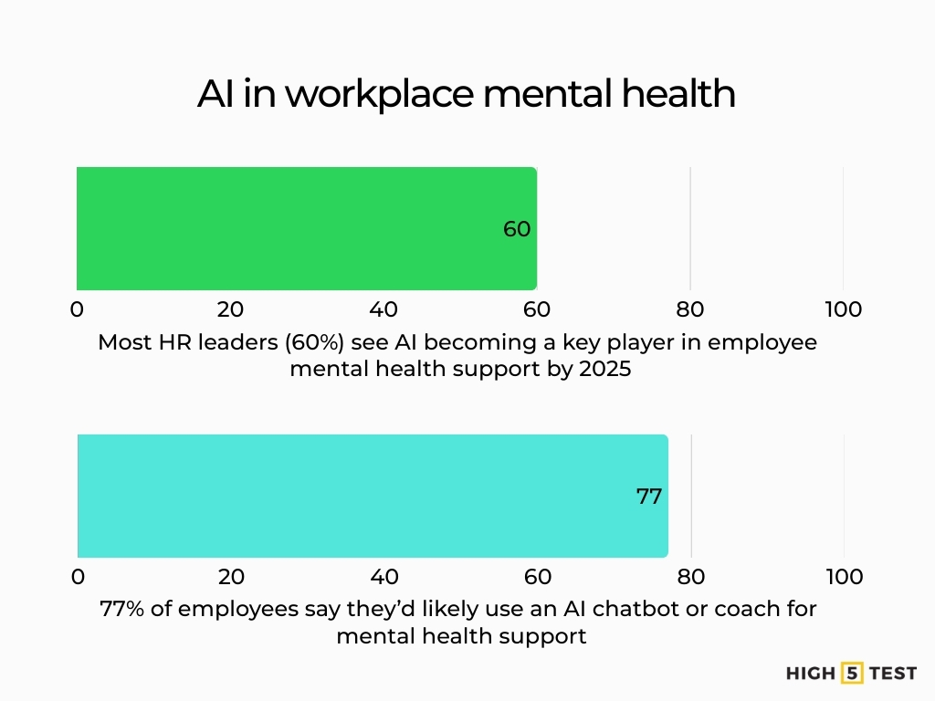 AI in workplace mental health