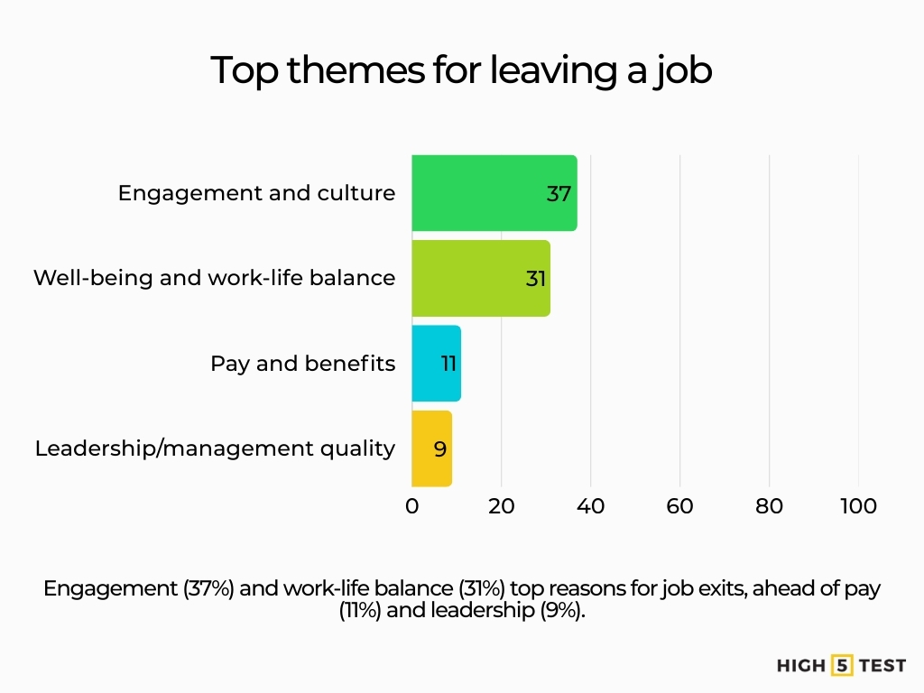 Top themes for leaving a job