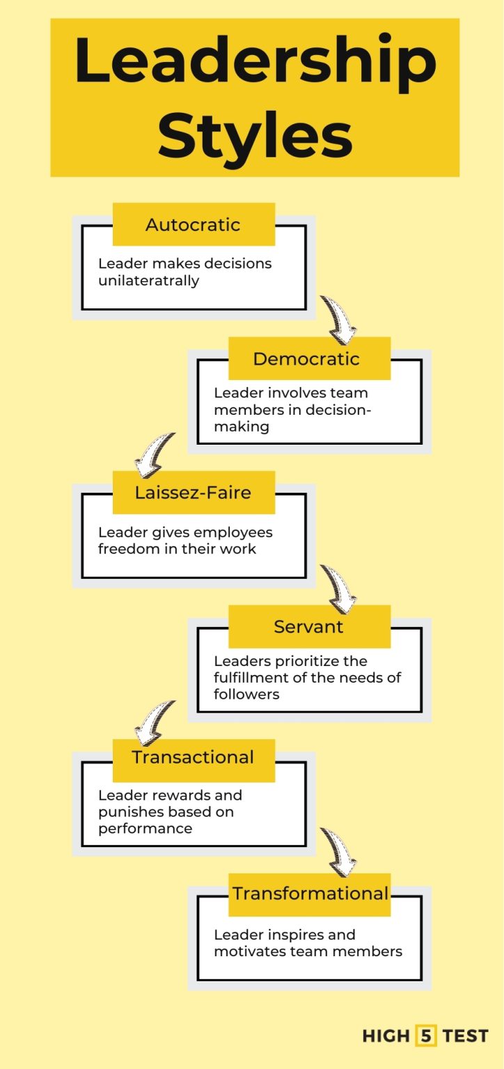 How To Develop Your Leadership Style: A Guide for Ambitious Leaders