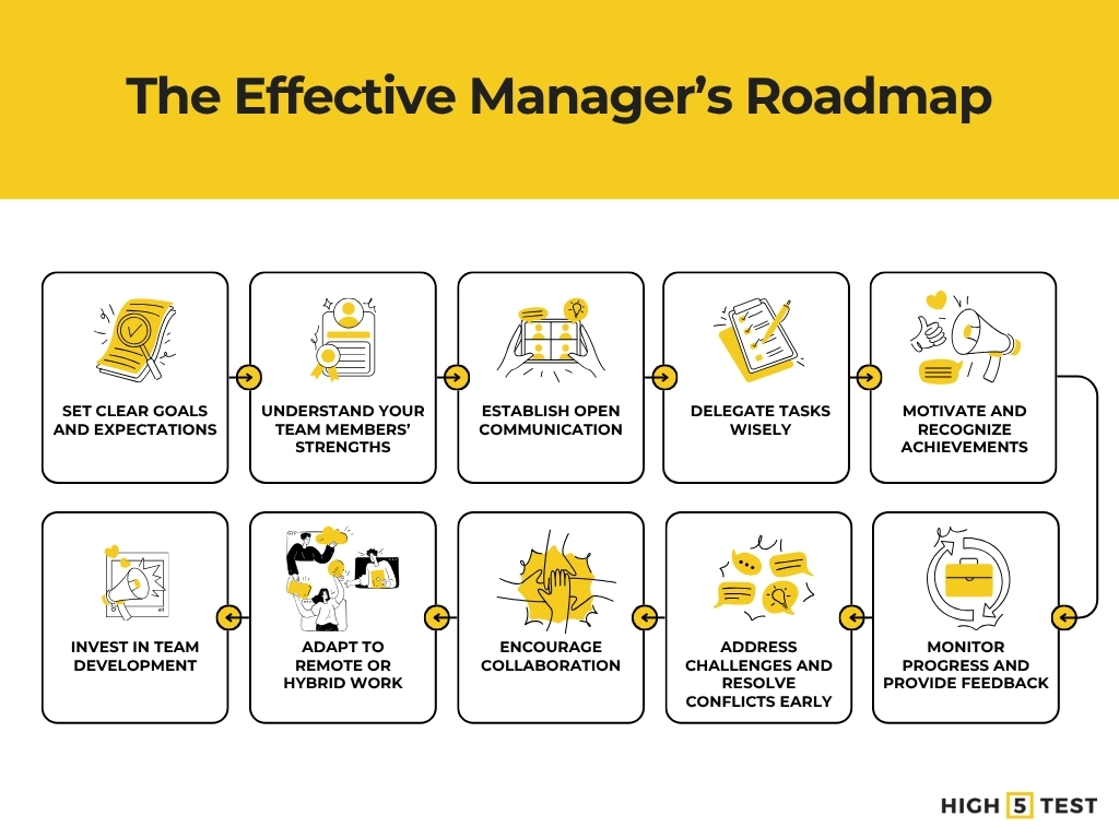 The effective manager's roadmap