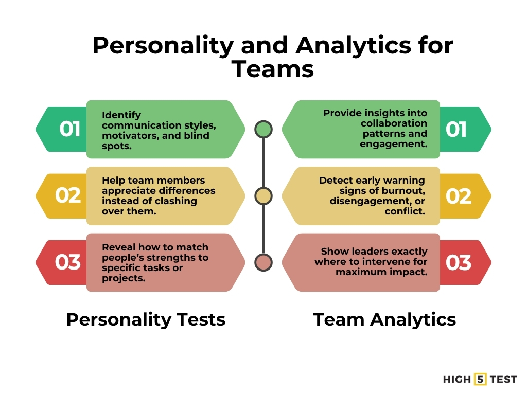 How personality tests and team analytics improve leadership team building