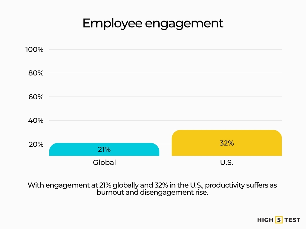 Employee engagement