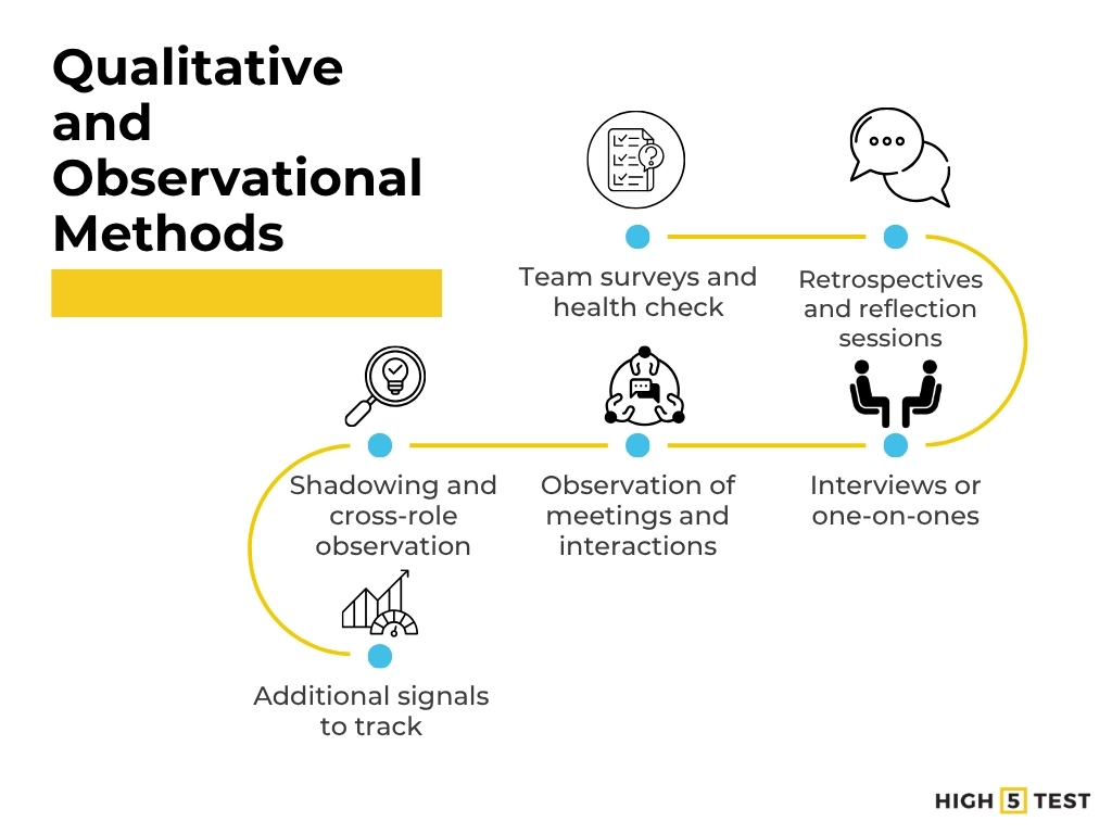 Diagnosing your team dynamics: Qualitative and Observational Methods