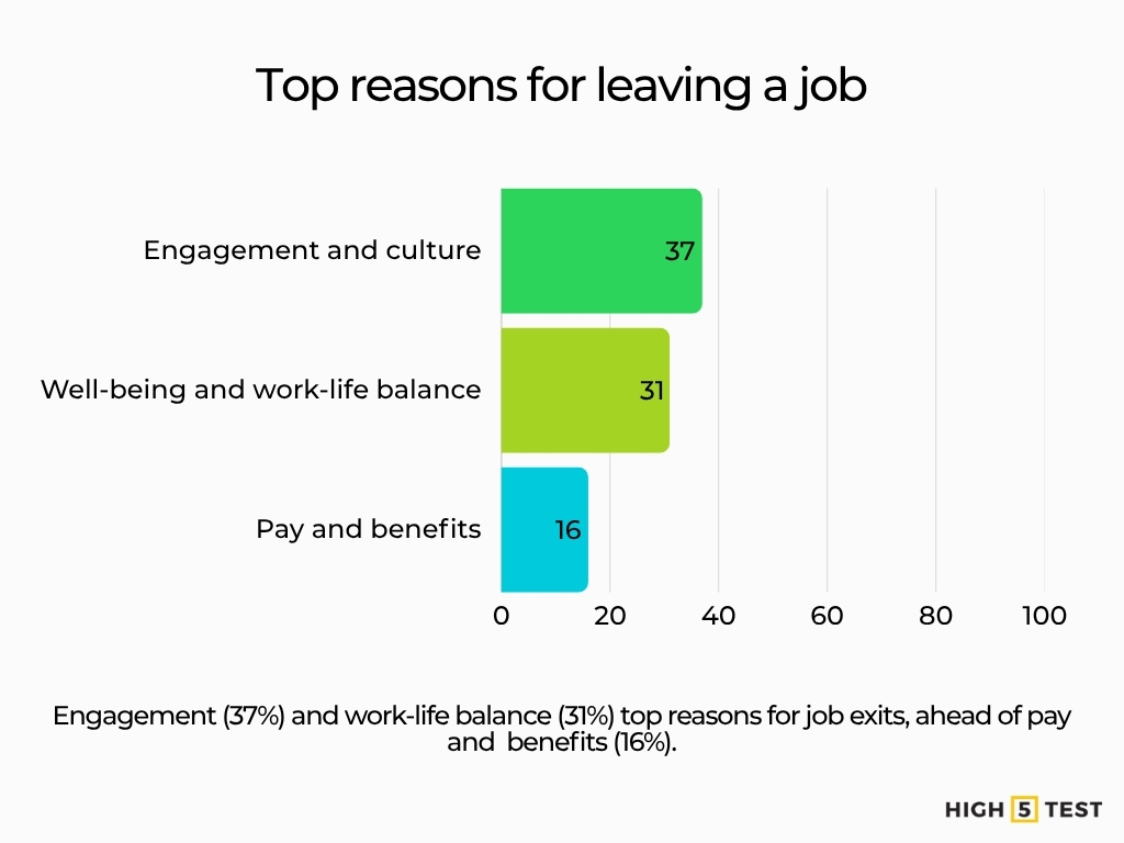 Top reasons for leaving a job