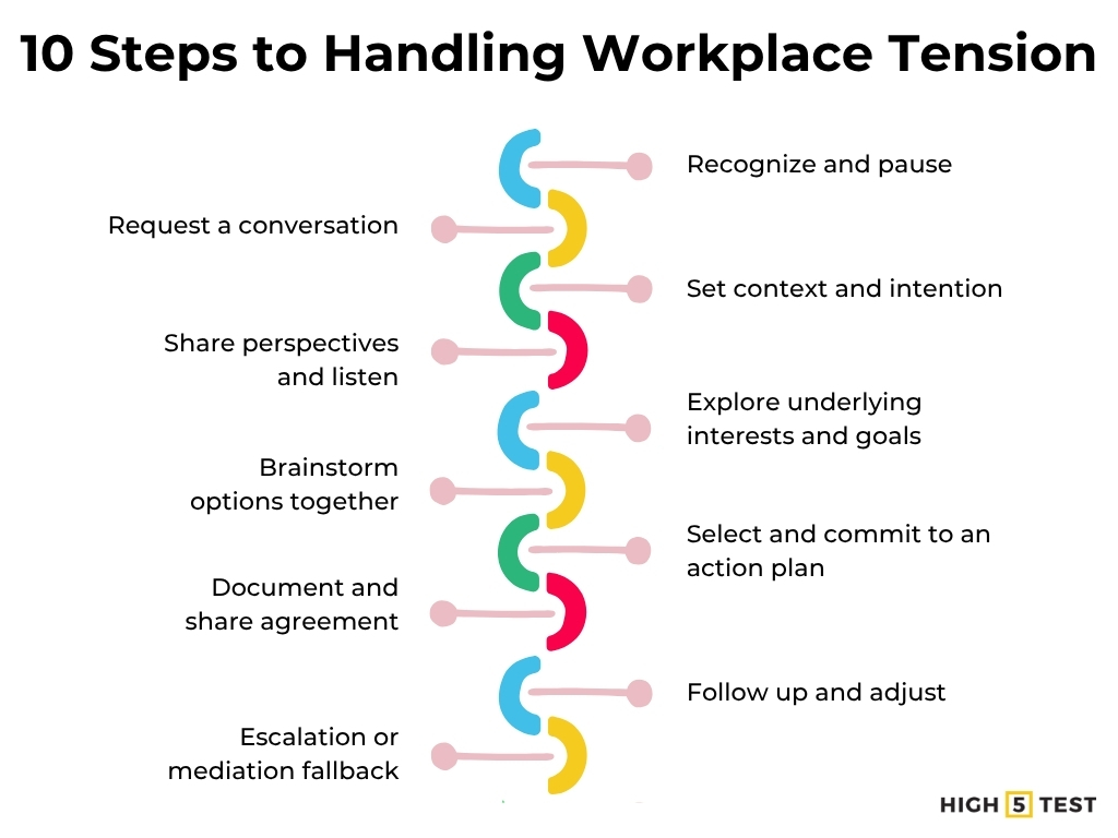 10 steps to handling workplace tension
