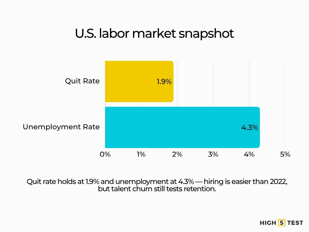 U.S. labor market quit rate and unemployment rate