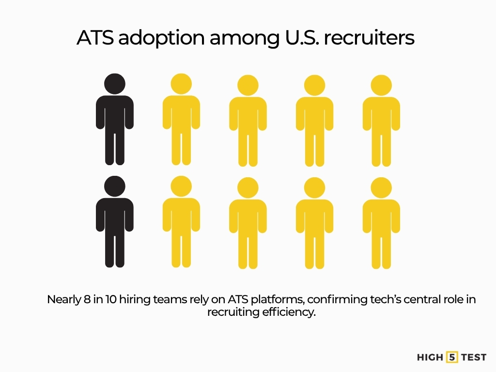 ATS adoption among U.S. recruiters