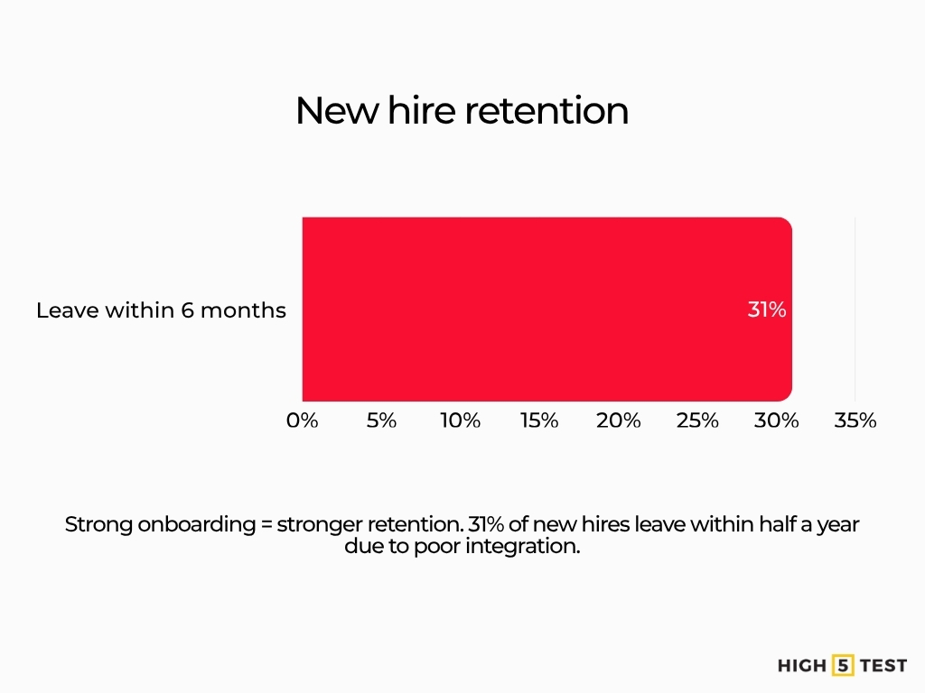 New hire retention