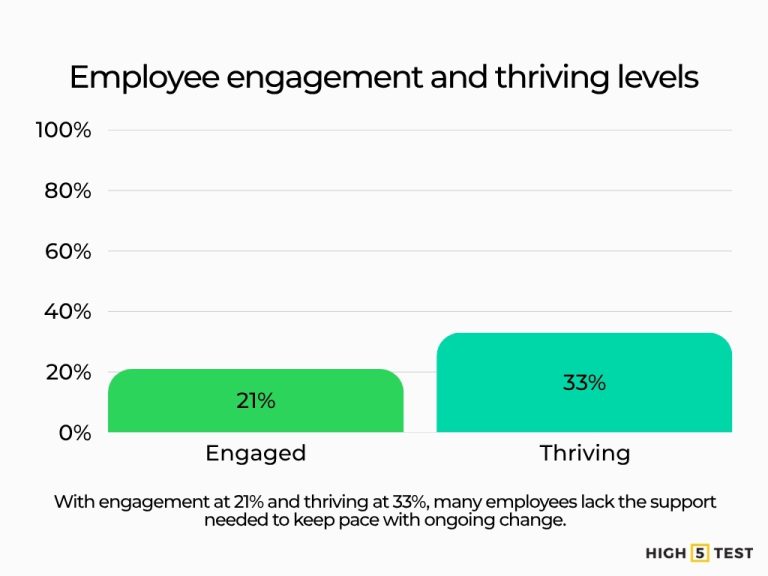 Program Change Statistics 40+ Change Management Statistics (2024-2025) in the U.S.