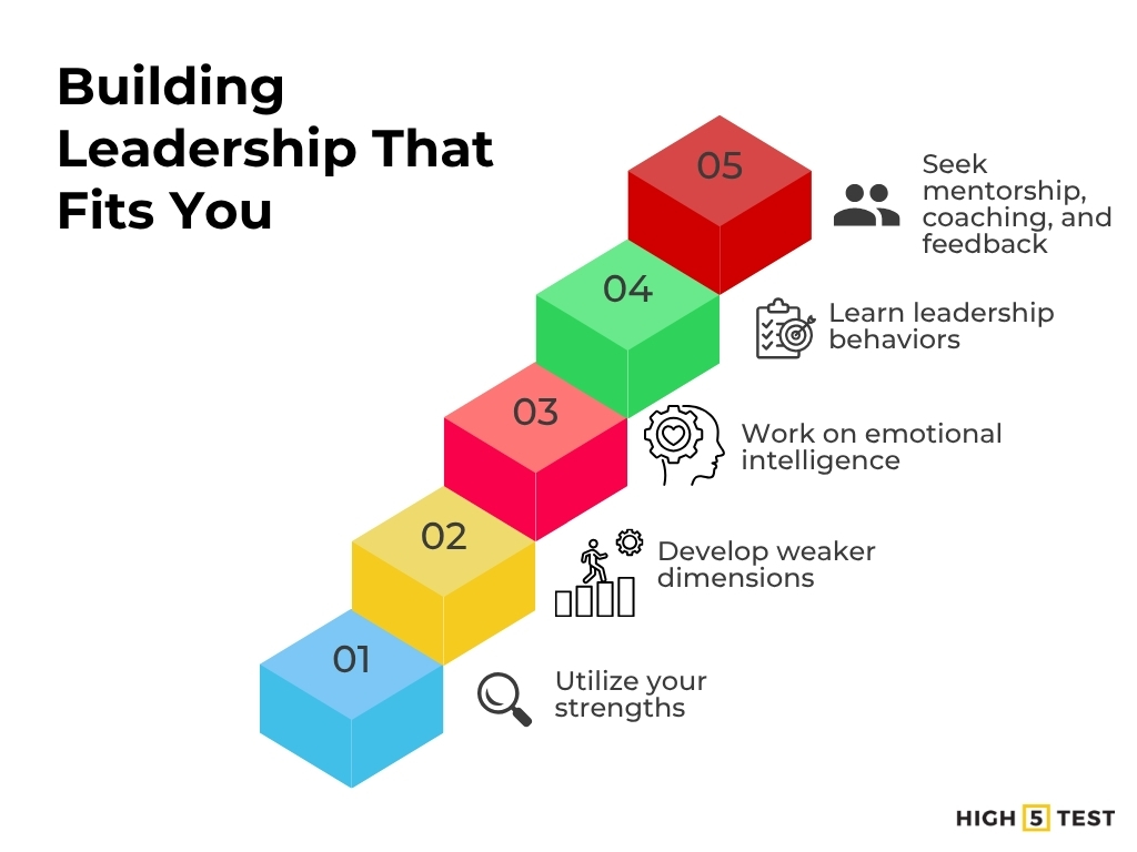 Developing leadership regardless of your personality type
