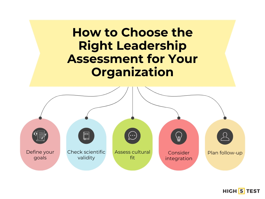 Choosing the right leadership assessment for your organization