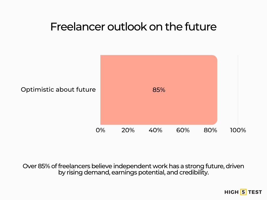 Freelancer outlook on the future