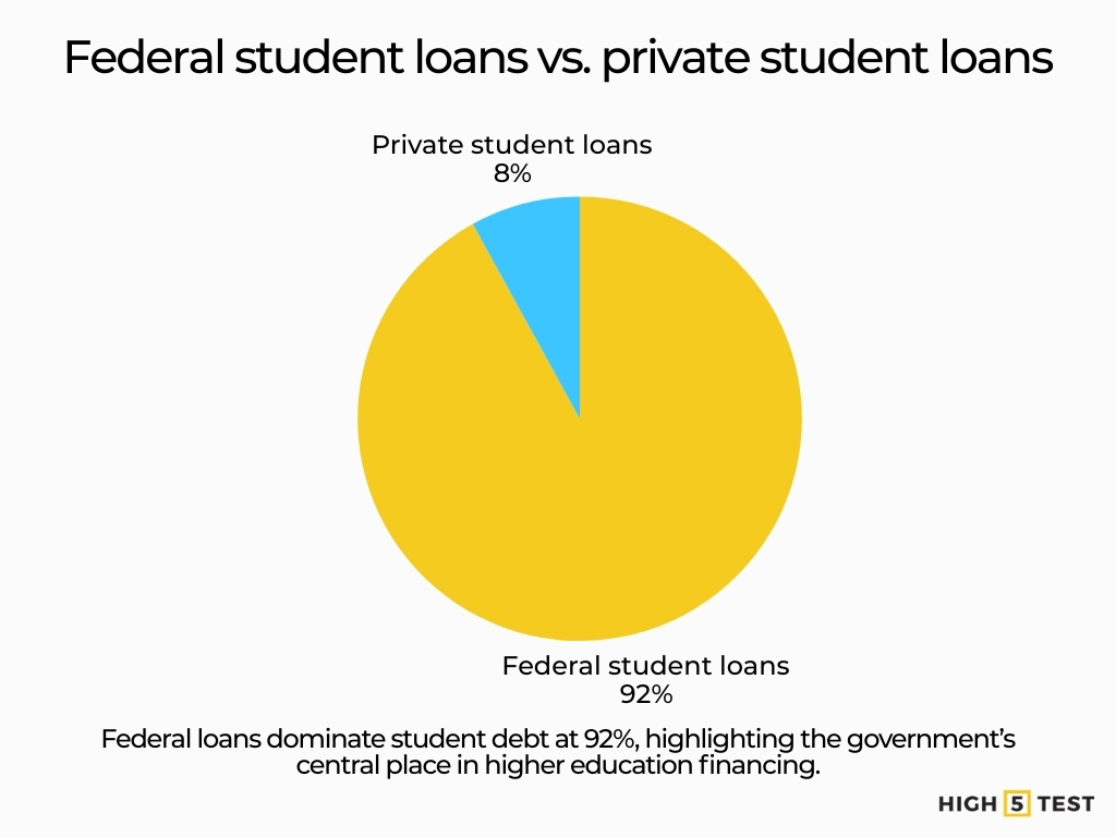 Federal student loans vs. private student loans