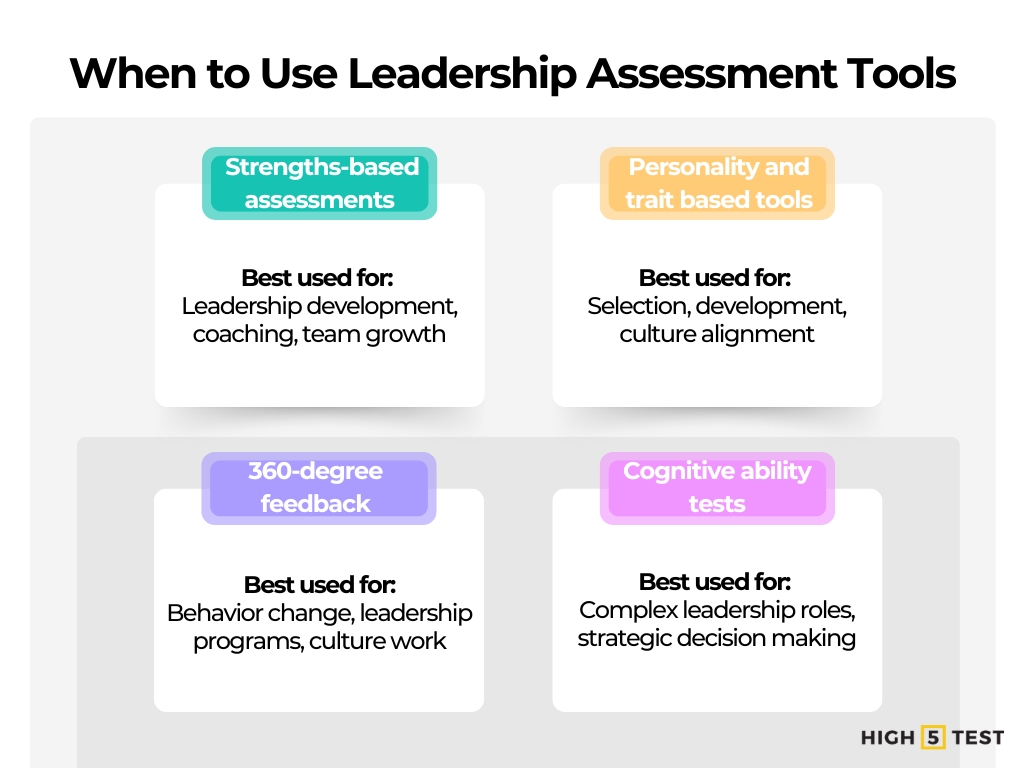 Top leadership assessment tools and when to use them