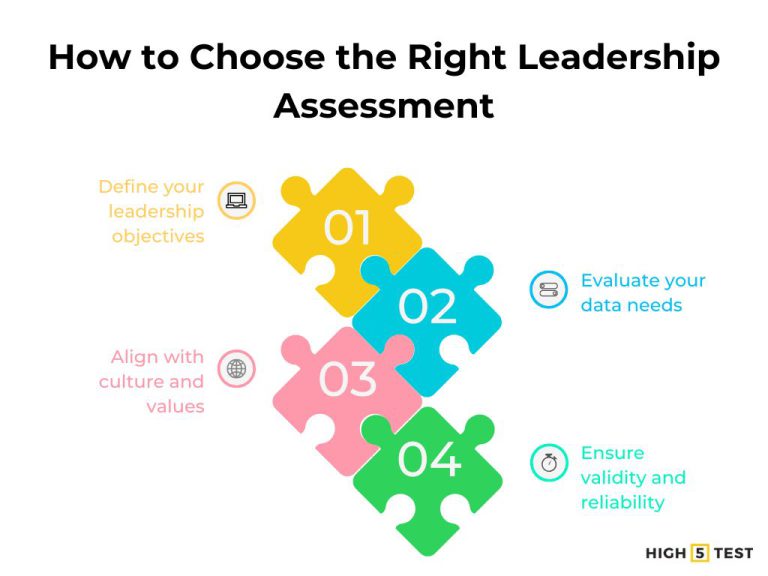 Types of Leadership Assessments & How To Choose The Best