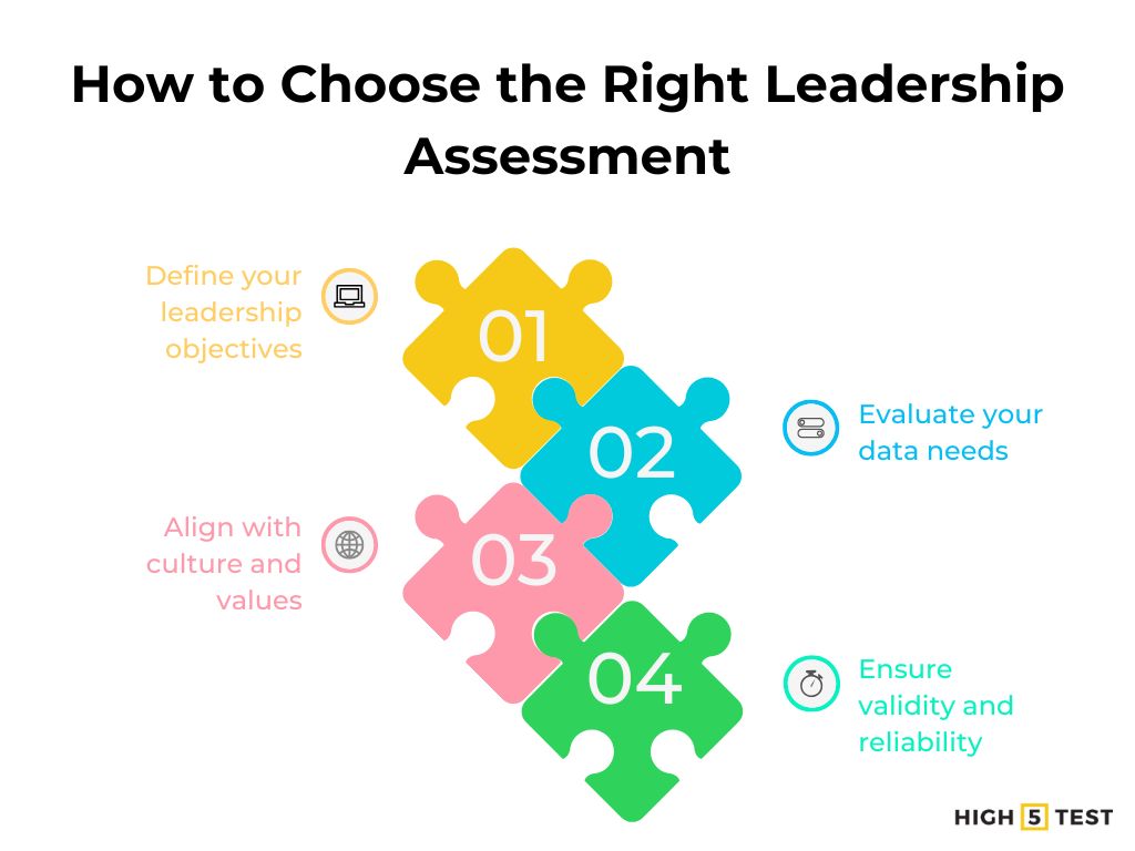 Choosing the right leadership assessment