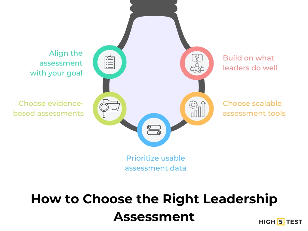 How to choose the right leadership assessment