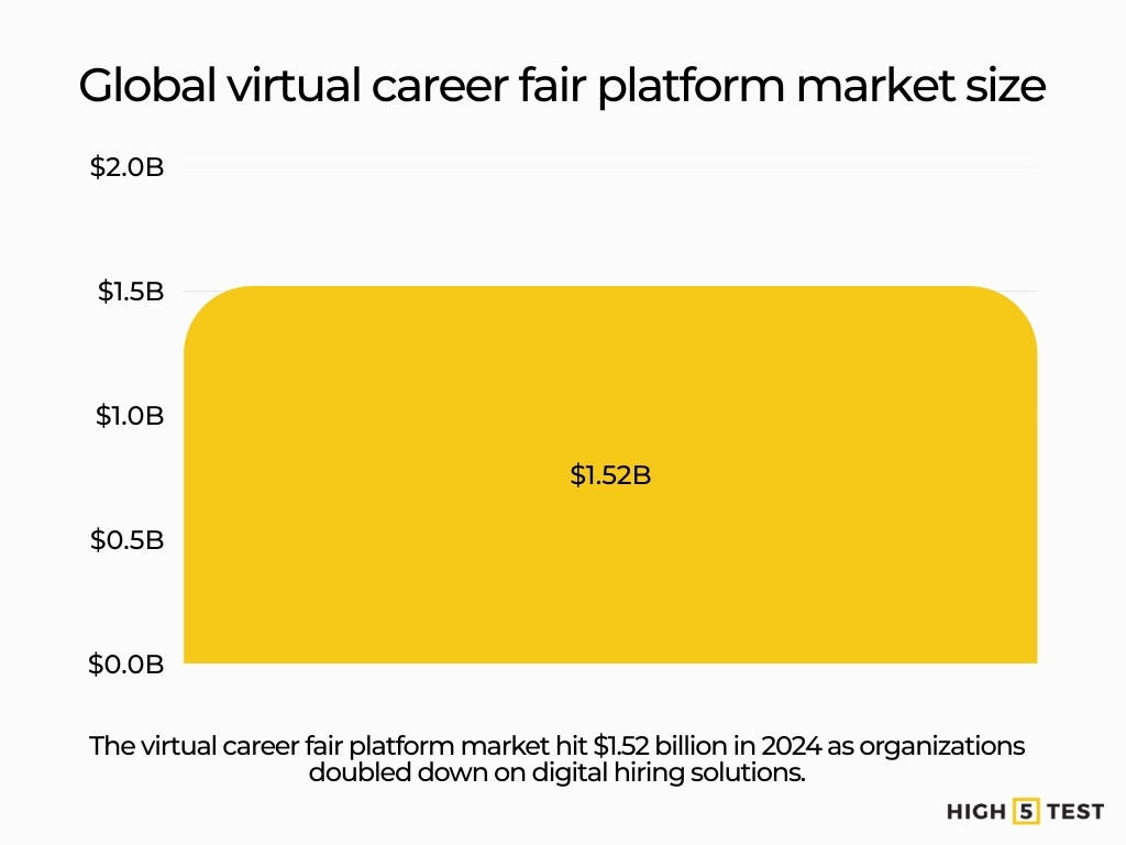 Global virtual career fair platform market size