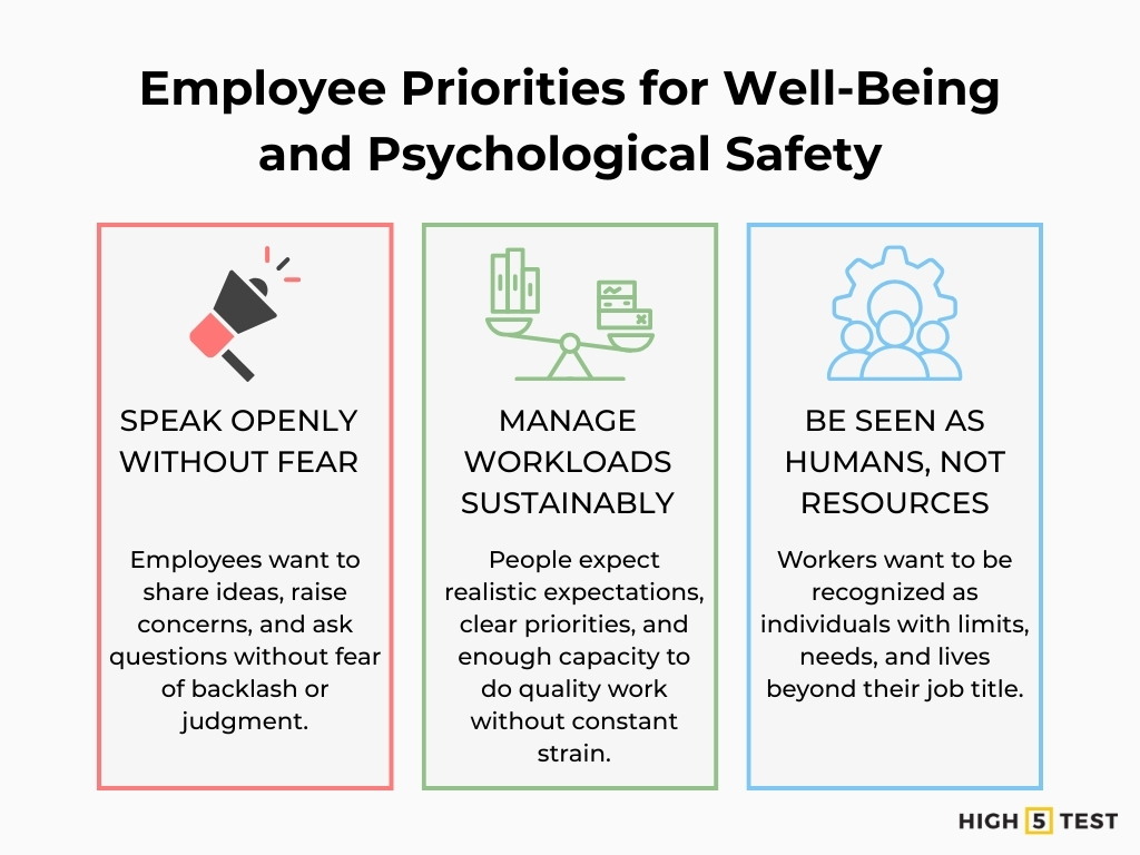 Employee priorities for well-being and psychological safety