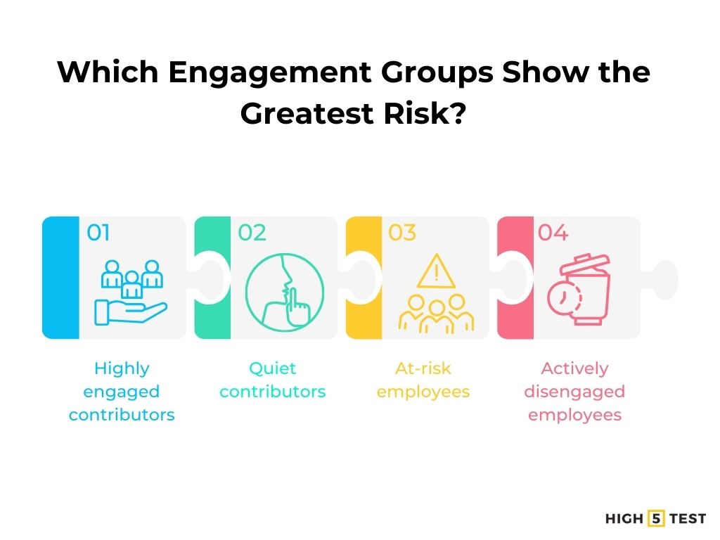 Most at-risk employee segments
