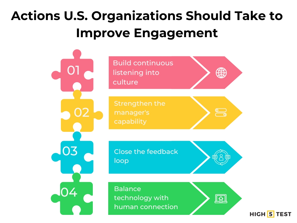 What U.S. organizations should do to improve engagement
