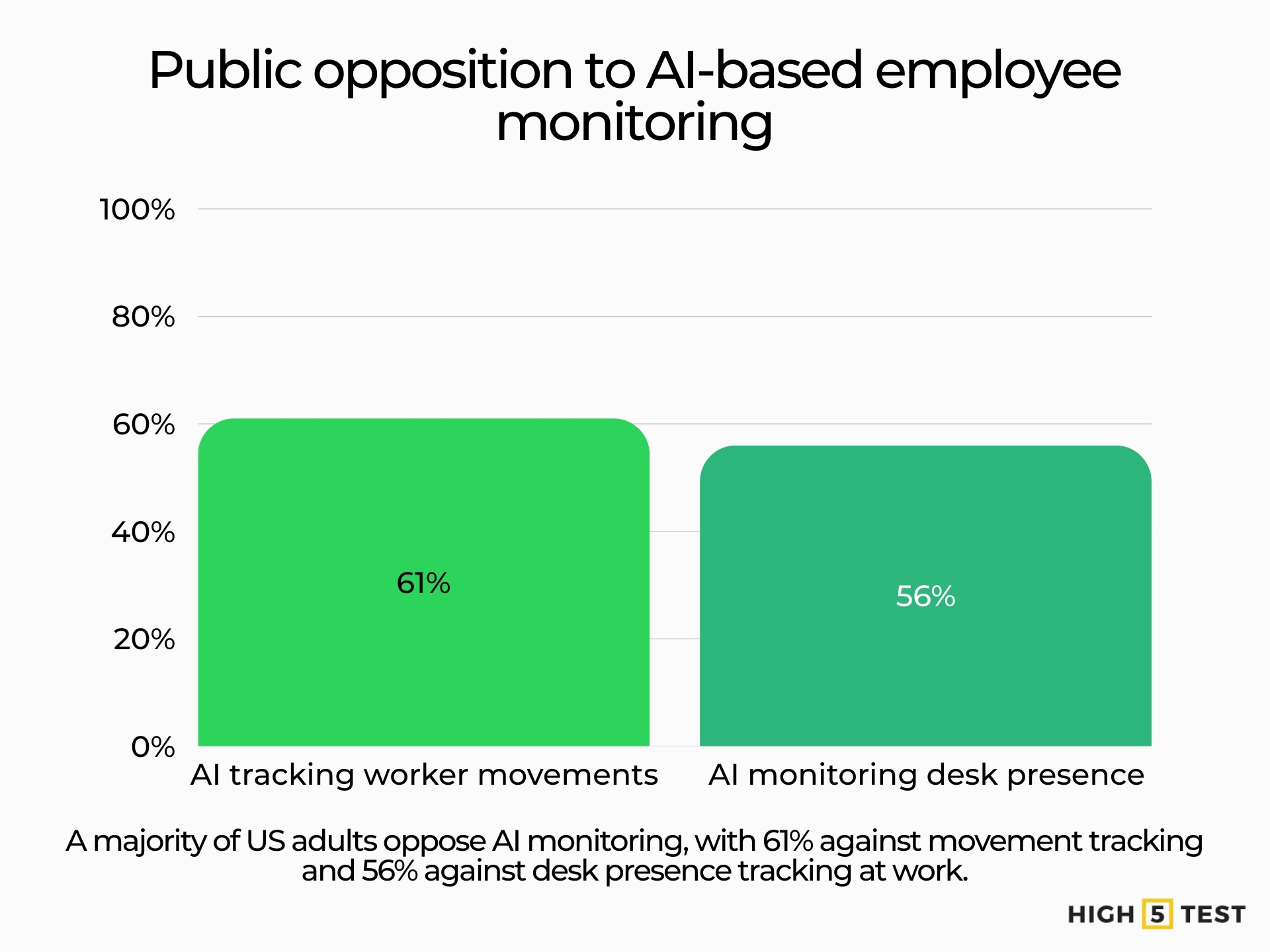 Public opposition to AI-based employee monitoring