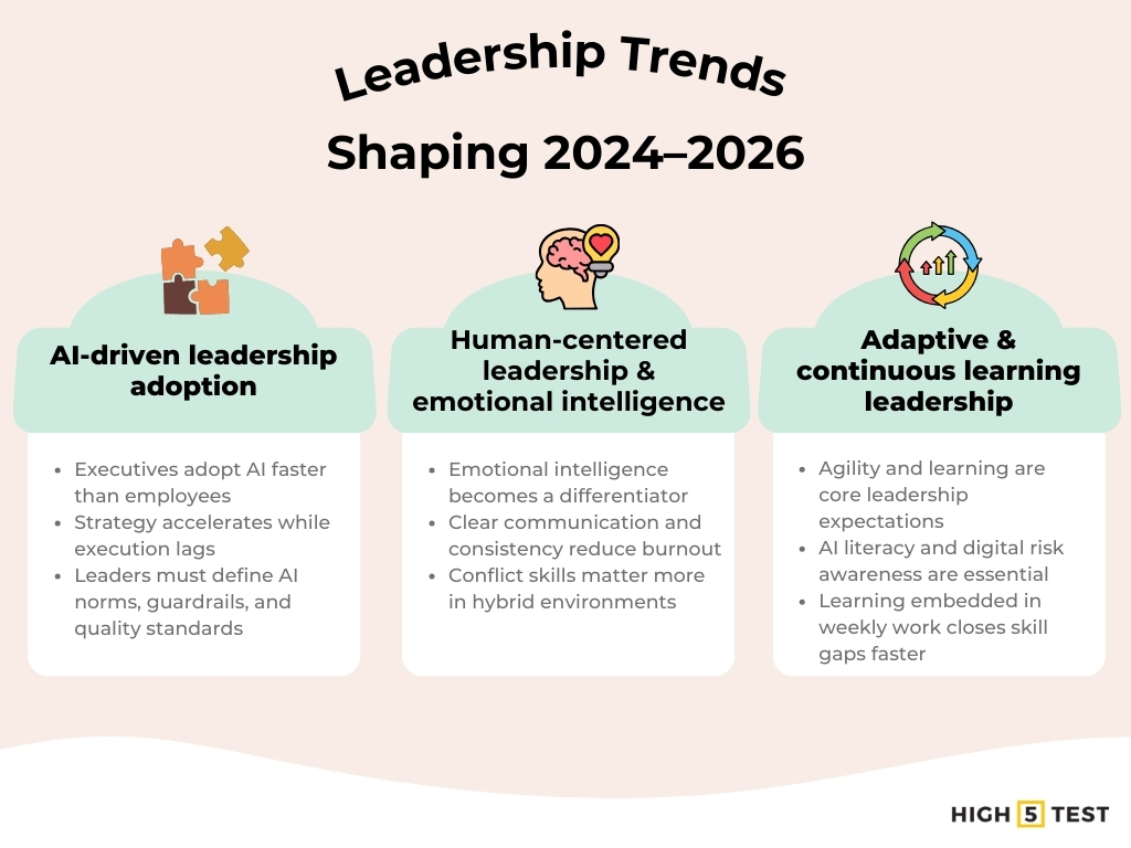 Leadership trends from 2024-2026
